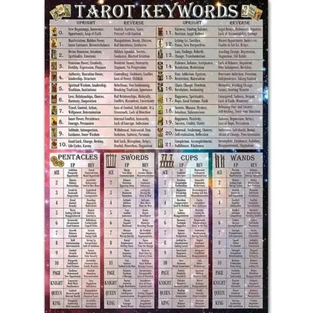 TAROT KEYWORDS CHART